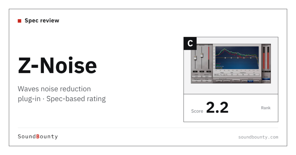 Waves Z-Noise noise reduction plug-in: features and spec-based rating