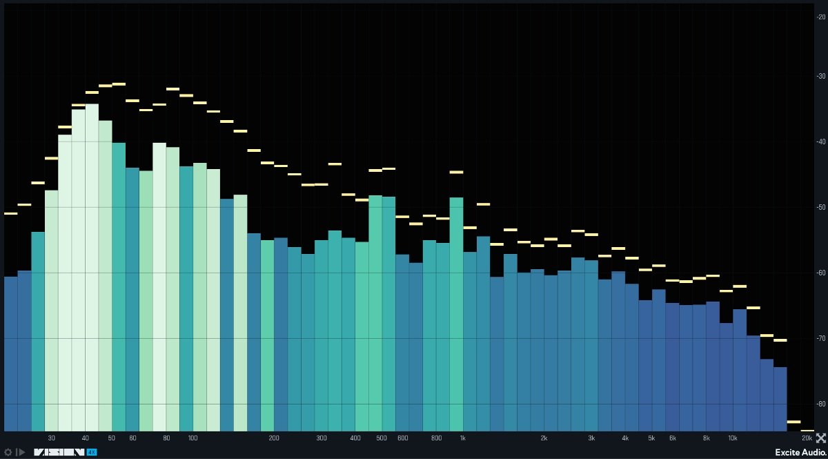 VISION 4Xのバーグラフ。周波数ごとの音の大きさが棒で表示され、上に黄色の線が重なっている
