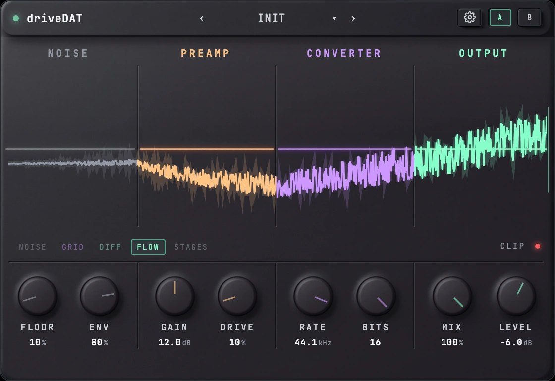 driveDATの画面。FLOWの表示で、NOISE、PREAMP、CONVERTER、OUTPUTの段ごとに色分けされた波形が並ぶ