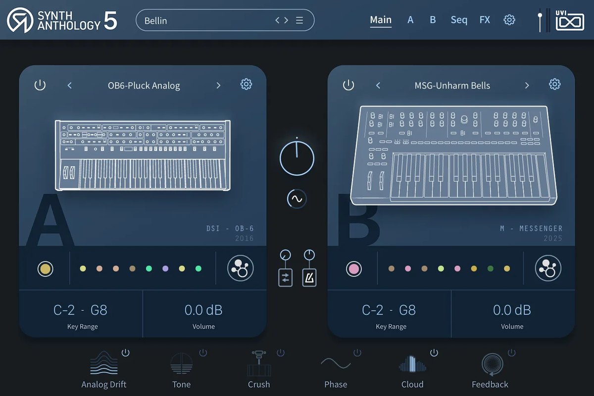 Synth Anthology 5のメイン画面。左のレイヤーAに「OB6-Pluck Analog」、右のレイヤーBに「MSG-Unharm Bells」が表示され、下にAnalog Drift、Tone、Crush、Phase、Cloud、Feedbackが並ぶ