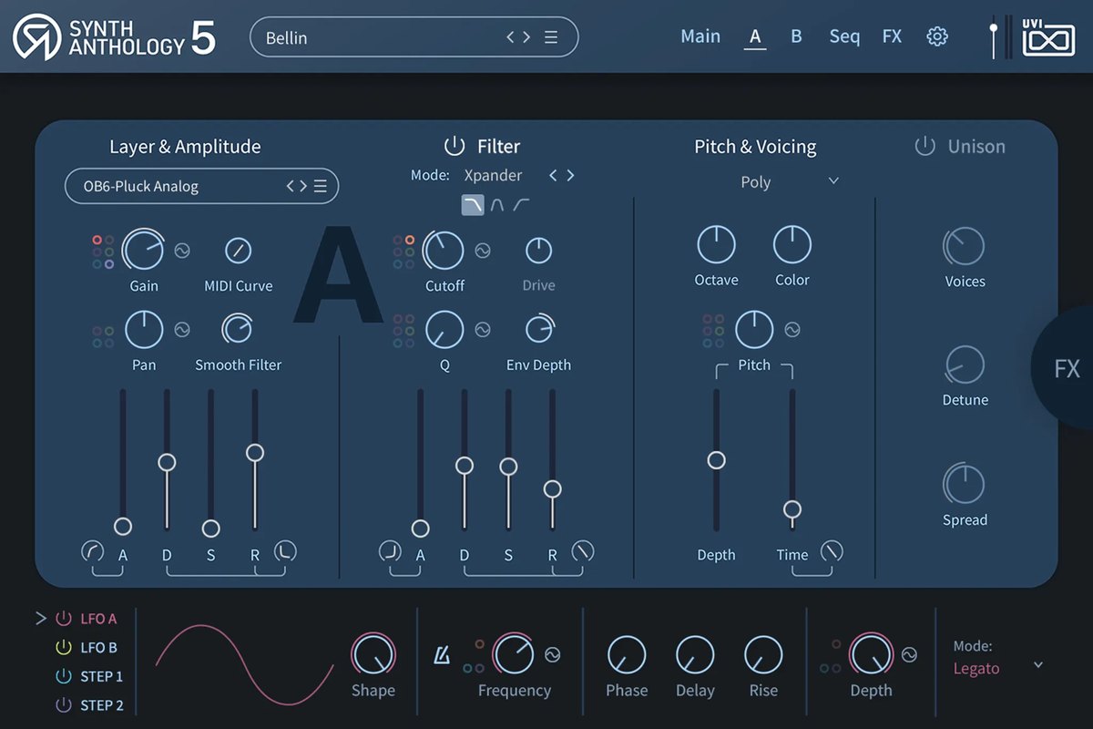 Synth Anthology 5の編集画面。Filter、Pitch & Voicing、Unisonの設定と、下にLFOとSTEPの表示が並ぶ